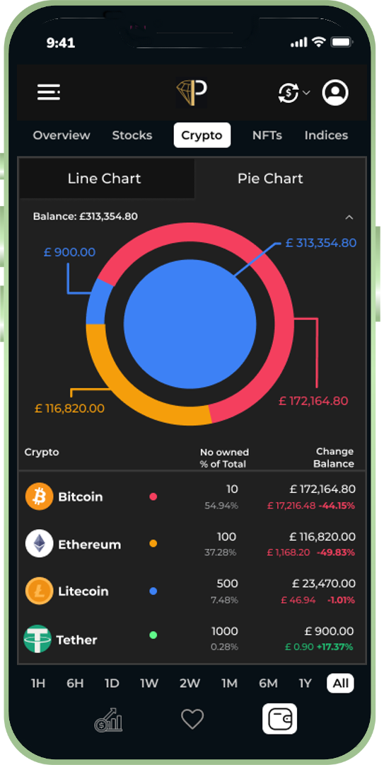 Crypto Portfolio Tracker - Stock Portfolio Tracker | Prillionaires IN